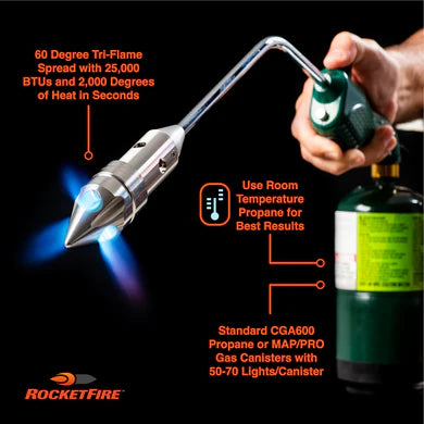 The RocketFire™ Fire Torch Classic | Black Handle
