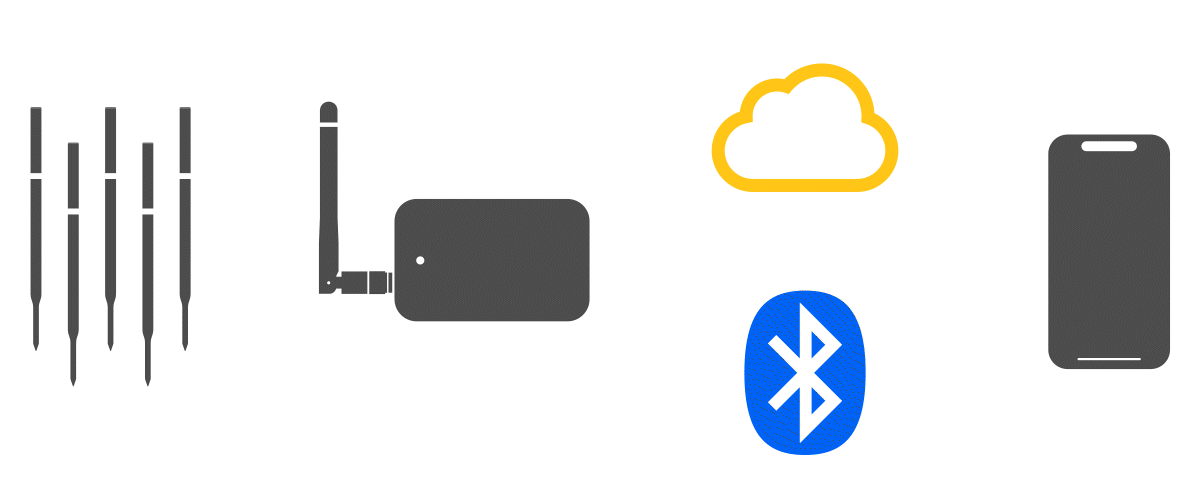 RFX™ Wireless Probe Starter Kits